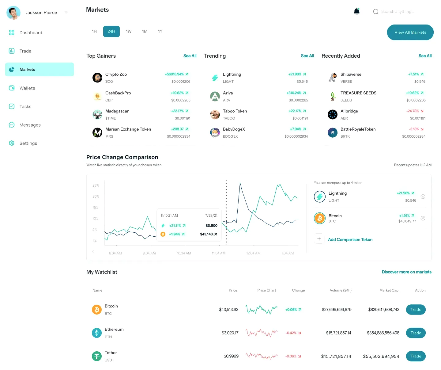 Nitido Fondorio automazione finanziaria