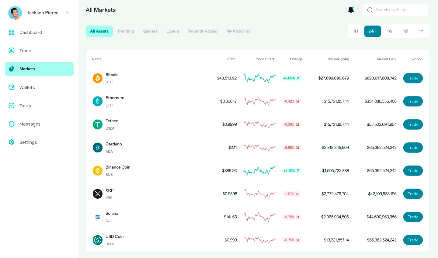 Nitido Fondorio trading online